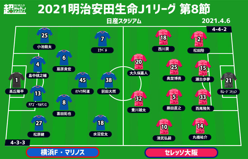 J1注目プレビュー 第8節 横浜fmvsc大阪 横浜fmは鬼門 C大阪相手に10年ぶりの勝利なるか 超ワールドサッカー