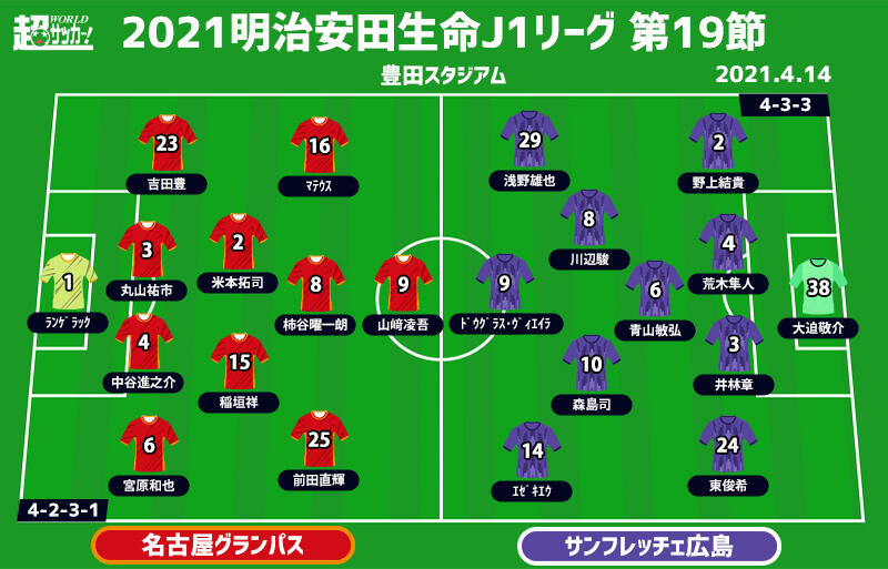 J1注目プレビュー 第19節 名古屋vs広島 J1記録樹立の名古屋は9試合に伸ばすか 連敗避けたい広島は風穴開けるか 超ワールドサッカー