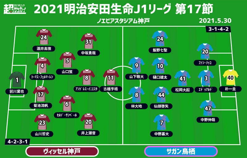 J1注目プレビュー 第17節 神戸vs鳥栖 上位争う両者 ストロングポイントを見せつけ勝利を掴むのは 超ワールドサッカー