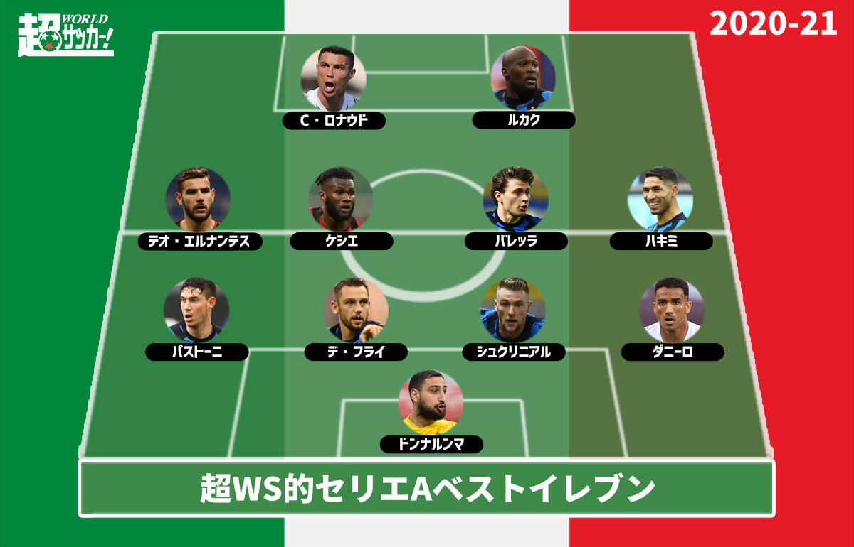 【2020-21セリエAベストイレブン】優勝インテルから最多6選手を選出 - 超ワールドサッカー！