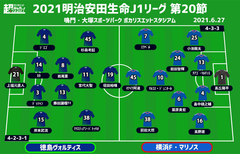 J1注目プレビュー 第節 徳島vs横浜fm 苦手なハイプレスへの対策は 首位を追う横浜fmは高い強度で4連勝目指す 超ワールドサッカー