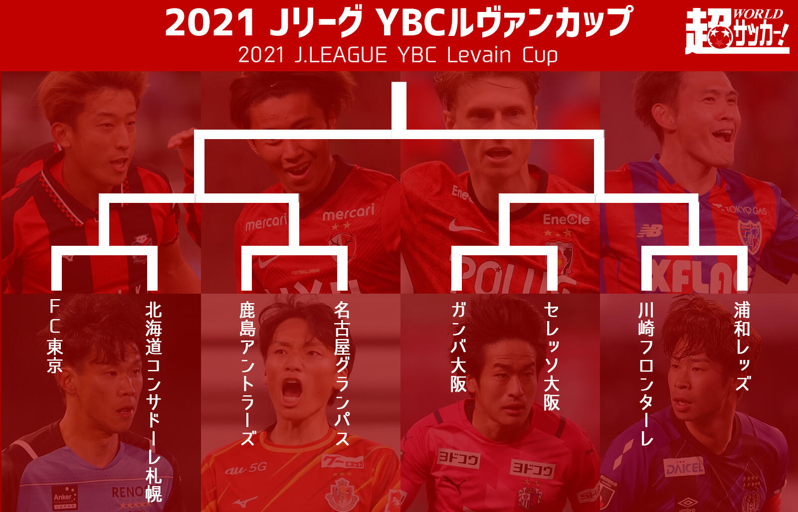 ルヴァンカップ準々決勝で大阪ダービー プライムステージ組み合わせが決定 超ワールドサッカー