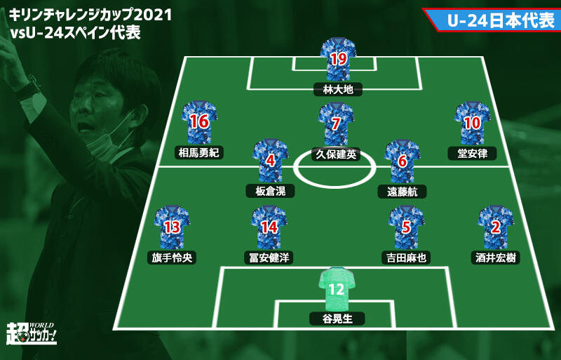 2012年ロンドンオリンピックのルーマニア選手団