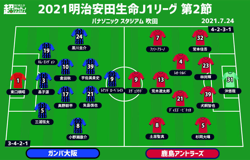 J1注目プレビュー 第2節 G大阪vs鹿島 今度こそ降格圏脱出なるか 鹿島は2週間で 堅守 対策をどう講じたか 超ワールドサッカー