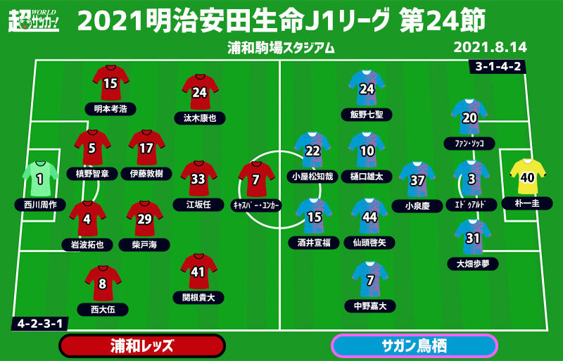 J1注目プレビュー 第24節 浦和vs鳥栖 連敗浦和は駒場でファンを沸かせられるか 鳥栖は連勝目指す 超ワールドサッカー