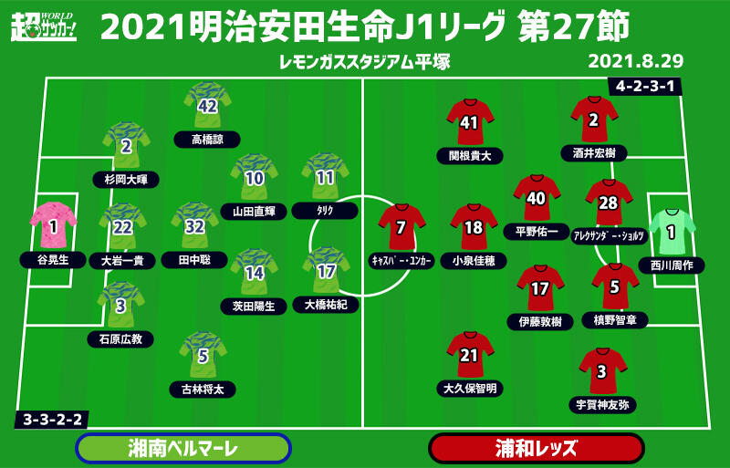 J1注目プレビュー 第27節 湘南vs浦和 残留のためか3位のためか 互いに欲しい勝ち点3 超ワールドサッカー