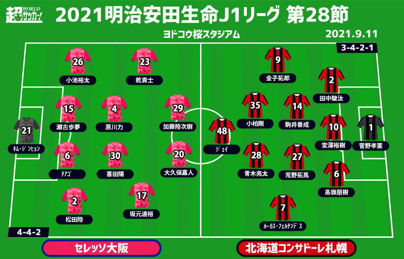 J1注目プレビュー 第28節 C大阪vs札幌 異例となる中2日の再戦 今度はどっちが勝つ 超ワールドサッカー