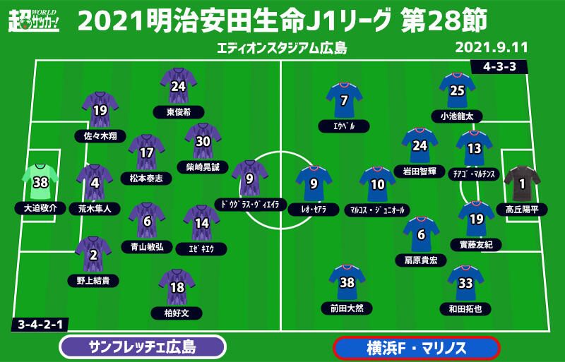 J1注目プレビュー 第28節 広島vs横浜fm 首位を追う横浜fmはリスタートなるか 最多ドローの広島は勝ち切ることができるか 超ワールドサッカー