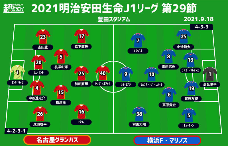 J1注目プレビュー 第29節 名古屋vs横浜fm 無失点記録かかる名古屋 抜群の攻撃力誇る横浜fmとのホコタテ対決 超ワールドサッカー