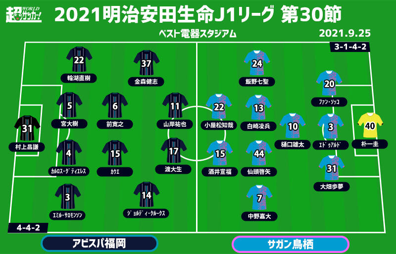 J1注目プレビュー 第30節 福岡vs鳥栖 今季5度目の 九州ダービー 意地を見せるのはどちらか 超ワールドサッカー