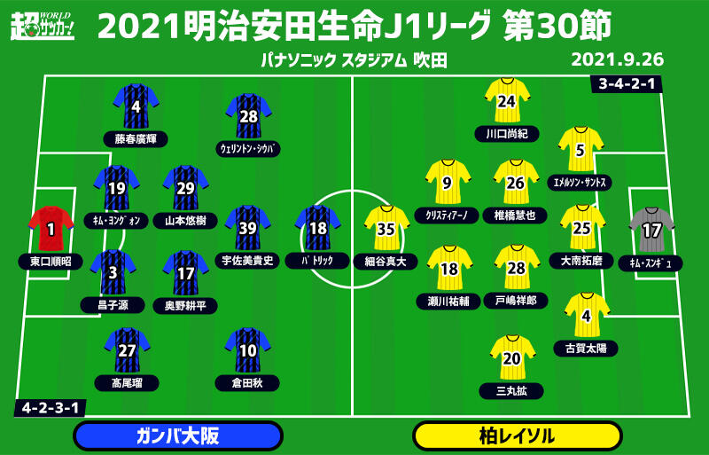 J1注目プレビュー 第30節 G大阪vs柏 天皇杯の勢いを継続したいg大阪 柏は攻撃をどう完結させるか 超ワールドサッカー