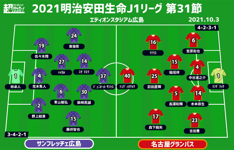 J1注目プレビュー 第31節 広島vs名古屋 1トップは誰を選ぶ 共にポイントとなるのは守備の強度 超ワールドサッカー