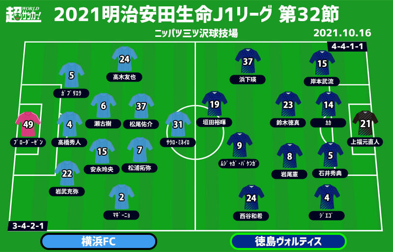 J1注目プレビュー 第32節 横浜fcvs徳島 残留争いのライバル対決 離すか食らいつくか 超ワールドサッカー