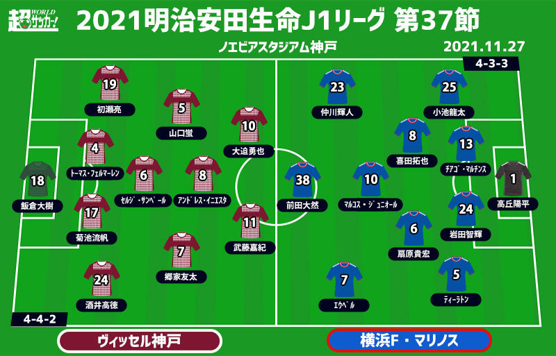 J1注目プレビュー 第37節 神戸vs横浜fm 3位確保を目指す神戸 2位を死守したい横浜fmの上位決戦 超ワールドサッカー