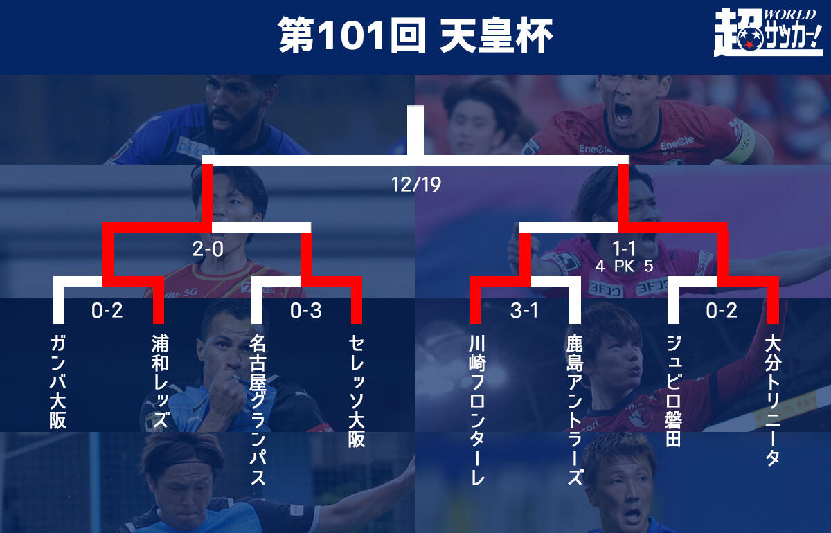 決勝は浦和と大分の対決に 4位鹿島のaclは消滅 大分初優勝ならaclとj2の二足の草鞋に 天皇杯 超ワールドサッカー