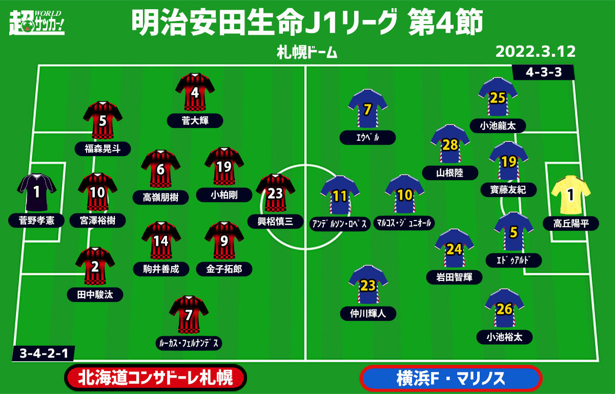 J1注目プレビュー 第4節 札幌vs横浜fm 首位のトリコロールは マンツーマン を攻略できる できない 超ワールドサッカー