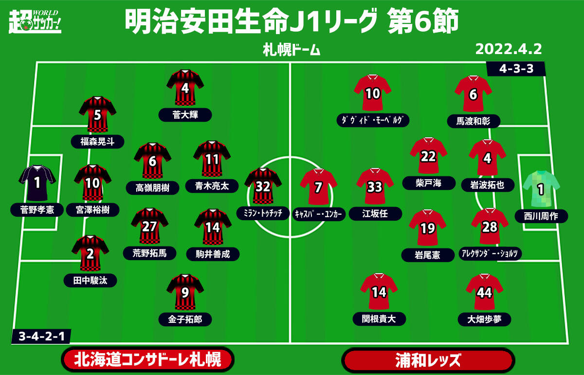 J1注目プレビュー 第6節 札幌vs浦和 5連続ドローの札幌 浦和はプレス回避でゴールを目指す 超ワールドサッカー