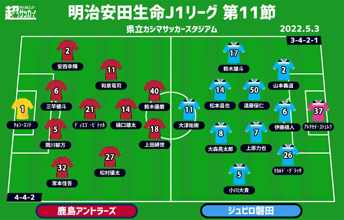 J1注目プレビュー 第11節 鹿島vs磐田 平常心で首位キープを 磐田は強度に耐えて連勝なるか 超ワールドサッカー