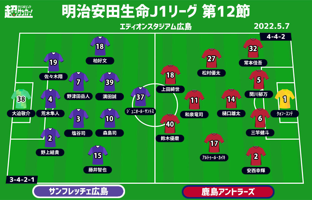 J1注目プレビュー 第12節 広島vs鹿島 首位を邁進する鹿島 広島は久々敗戦を糧にできるか 超ワールドサッカー