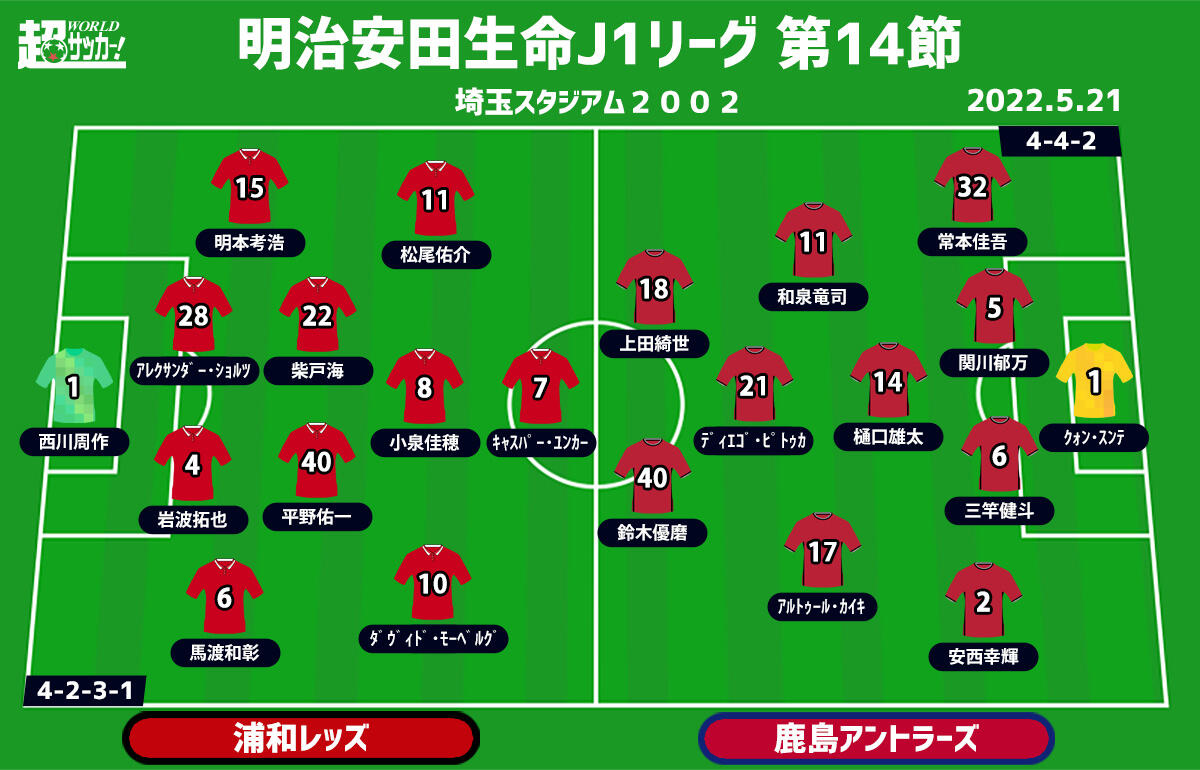 J1注目プレビュー 第14節 浦和vs鹿島 互いに結果を残すストライカーたち ゴールを奪うのは 超ワールドサッカー