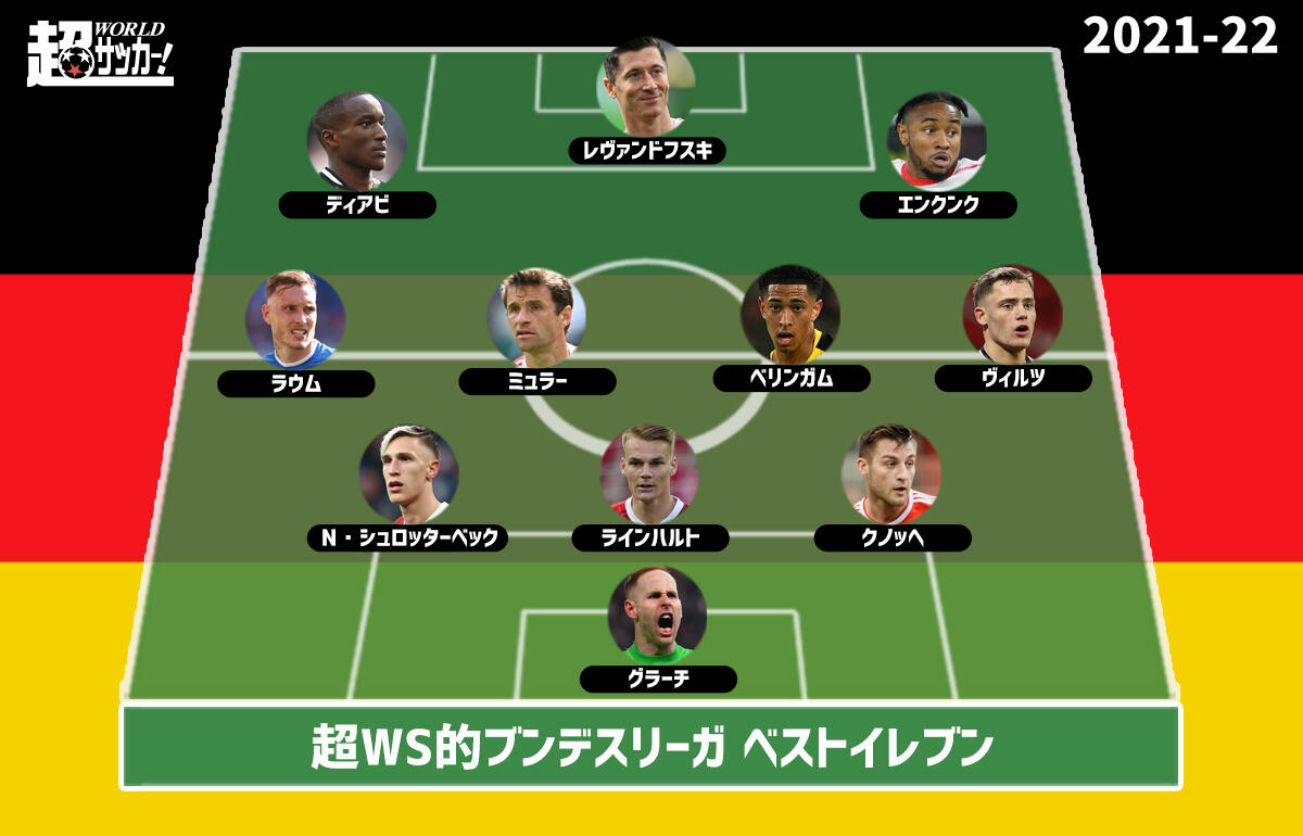 21 22ブンデスベストイレブン 上位チームから万遍なく選出 超ワールドサッカー