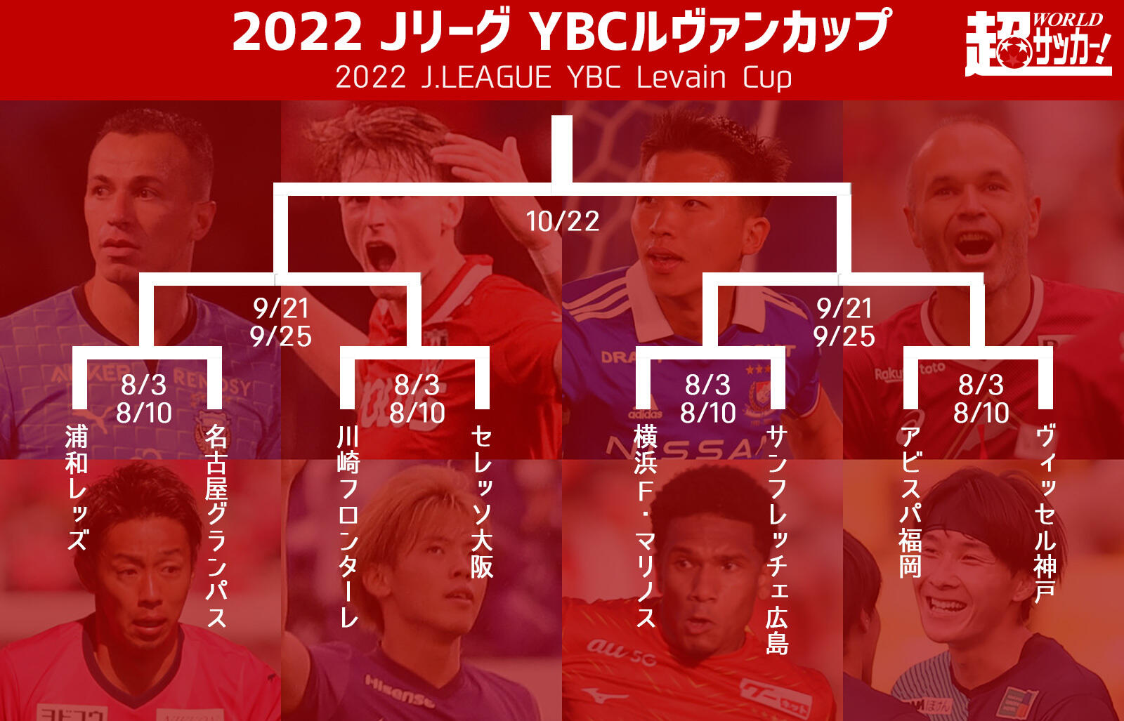 ルヴァン杯プライムステージのキックオフ時間 テレビ放送 ネット配信が決定 超ワールドサッカー