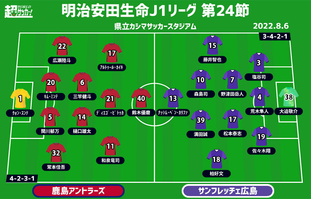 J1注目プレビュー 第24節 鹿島vs広島 互いに迎えた正念場 これ以上負けられない両者 キッカケを掴むのは 超ワールドサッカー