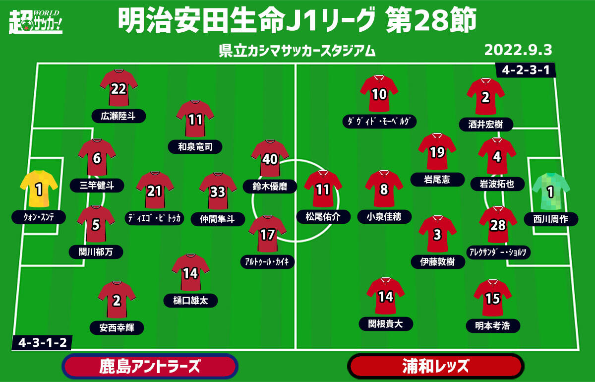 J1注目プレビュー 第28節 鹿島vs浦和 Aclの勢いで浦和は 鬼門 突破なるか 鹿島は連敗避けたいところ 超ワールドサッカー