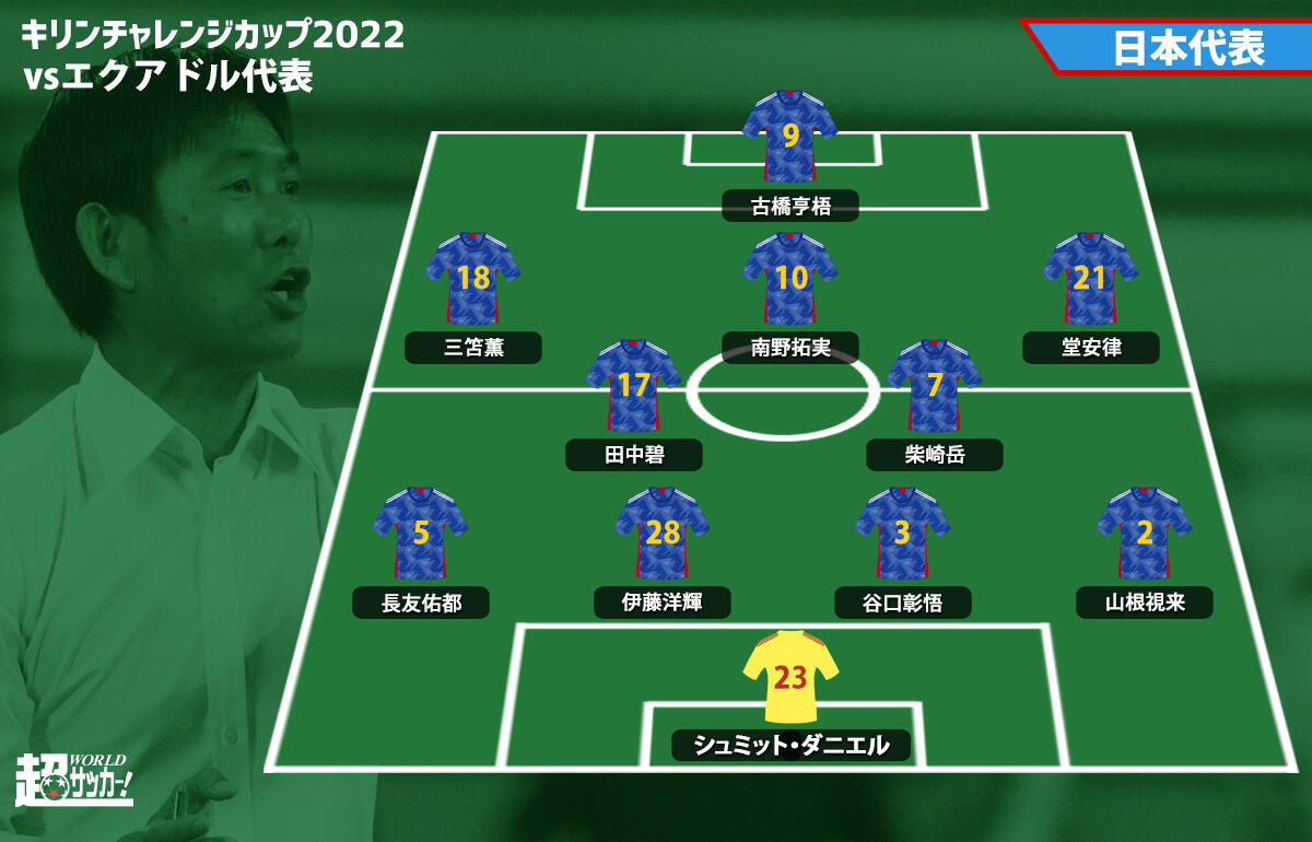 W杯メンバー発表前ラストマッチ エクアドル戦に臨む日本代表スタメンが発表 キリンチャレンジカップ22 超ワールドサッカー