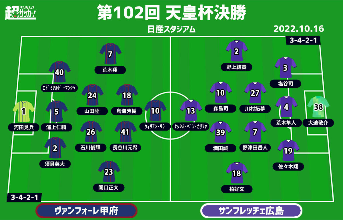 天皇杯決勝プレビュー 甲府vs広島 どっちが勝っても初優勝 初決勝での戴冠か 6度目の正直か 超ワールドサッカー