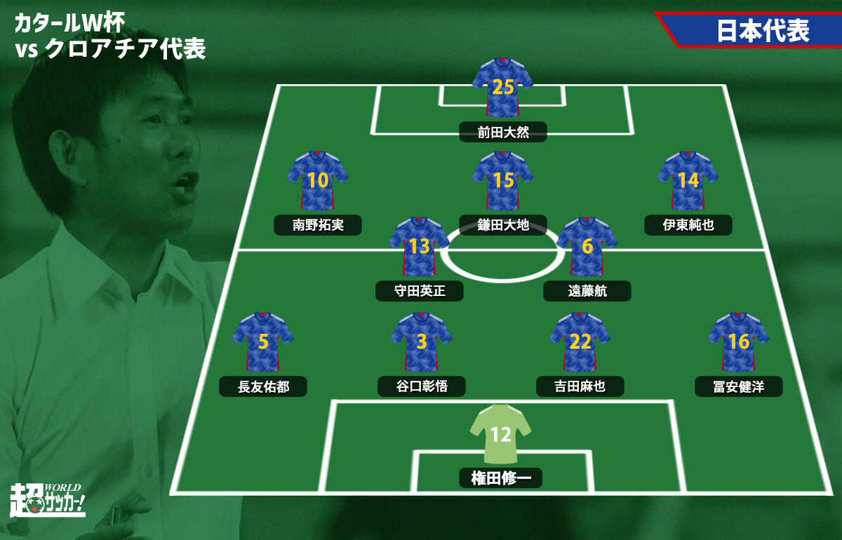 日本代表プレビュー 4度目の挑戦 前回ファイナリストに勇敢に立ち向かい 新しい景色 を見られるか Vsクロアチア 代表 カタールw杯 超ワールドサッカー