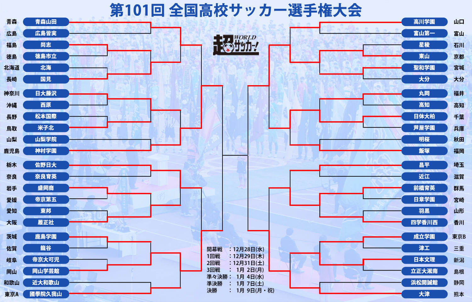 人気 高校 サッカー ベスト 4