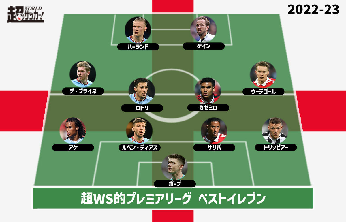 2022-23 プレミアリーグベストイレブン】3連覇シティから最多5選手を選出 - 超ワールドサッカー！