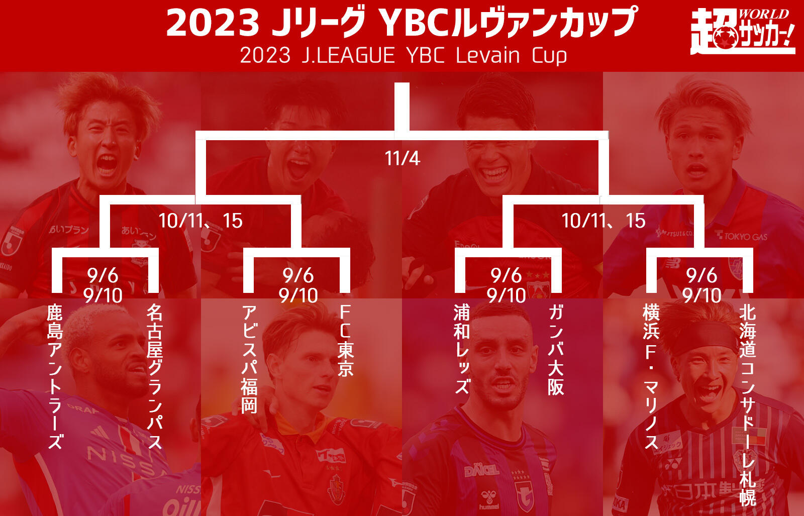 ルヴァンカップ準々決勝で鹿島vs名古屋、福岡vsFC東京、浦和vsG大阪、横浜FMvs札幌！ ノックアウトステージ組み合わせが決定 -  超ワールドサッカー！