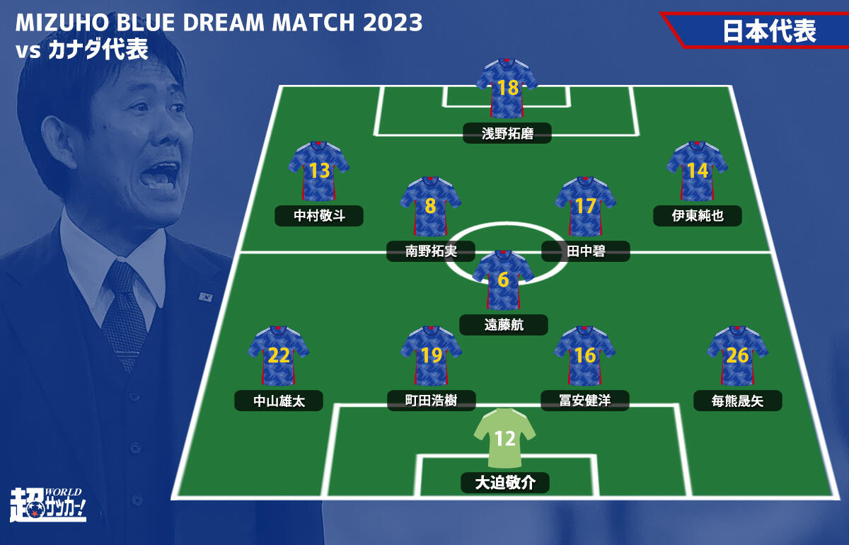 日本代表がカナダ代表戦の先発発表！　毎熊晟矢、中村敬斗、南野拓実らがスタートメンバーに。
