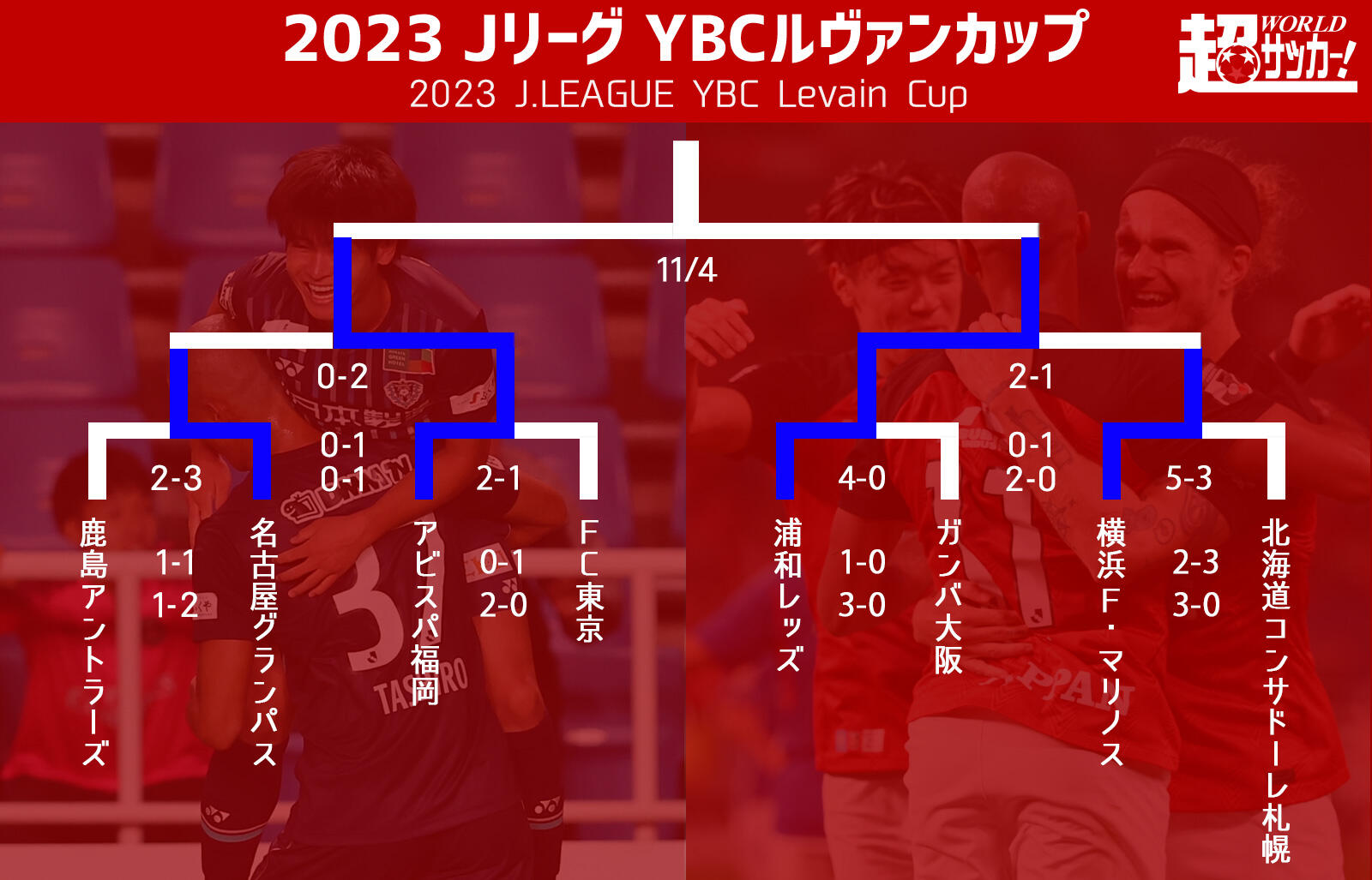 決勝は11月4日(土)に国立競技場で開催