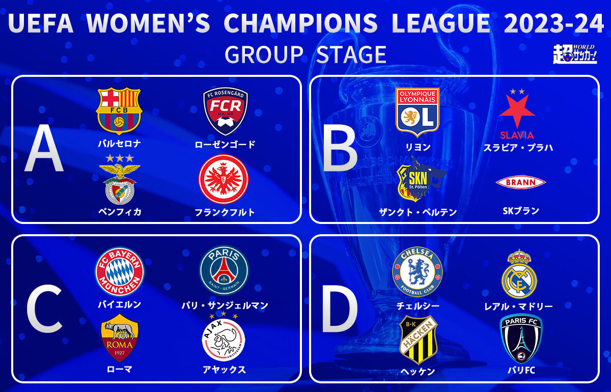 女子チャンピオンズリーグ組み合わせ抽選結果