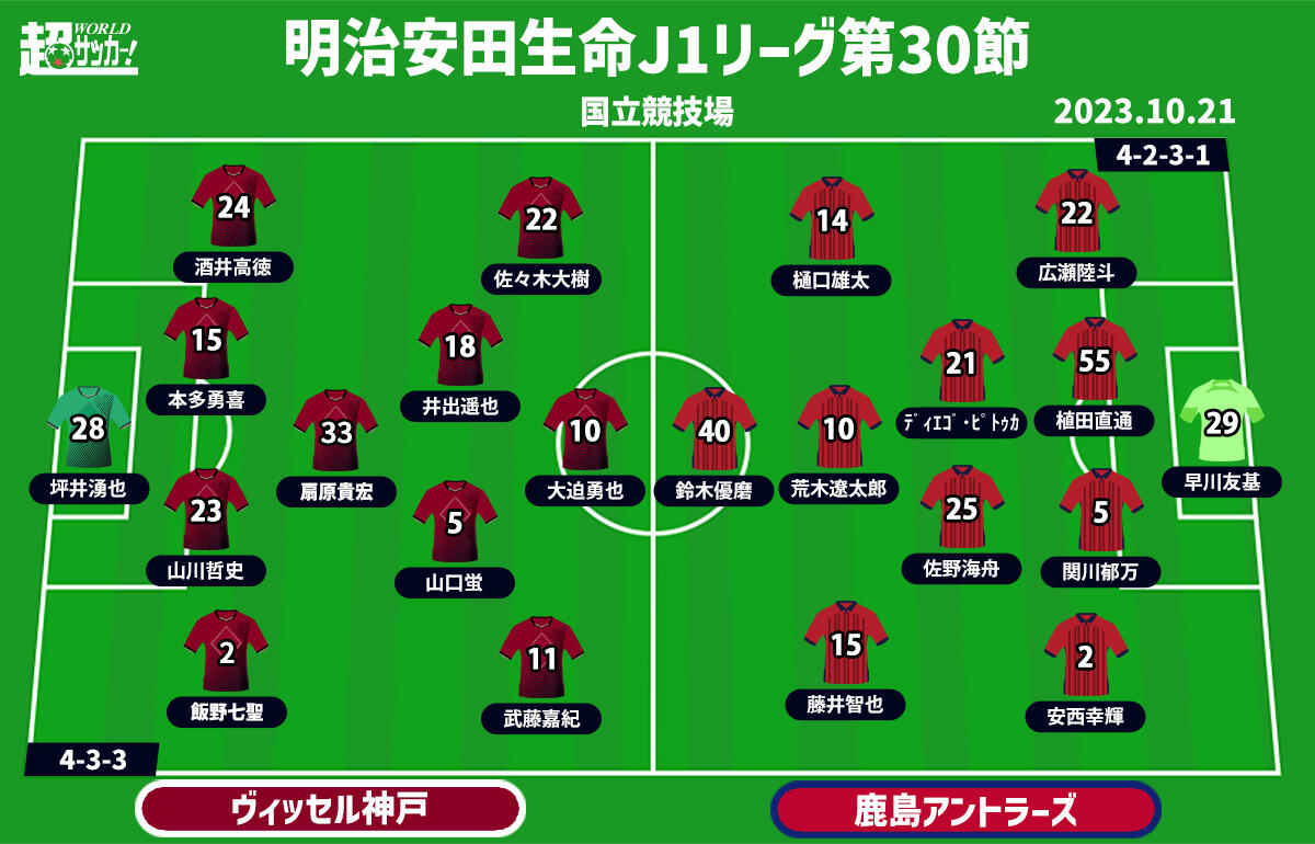 神戸vs鹿島 予想フォーメーション