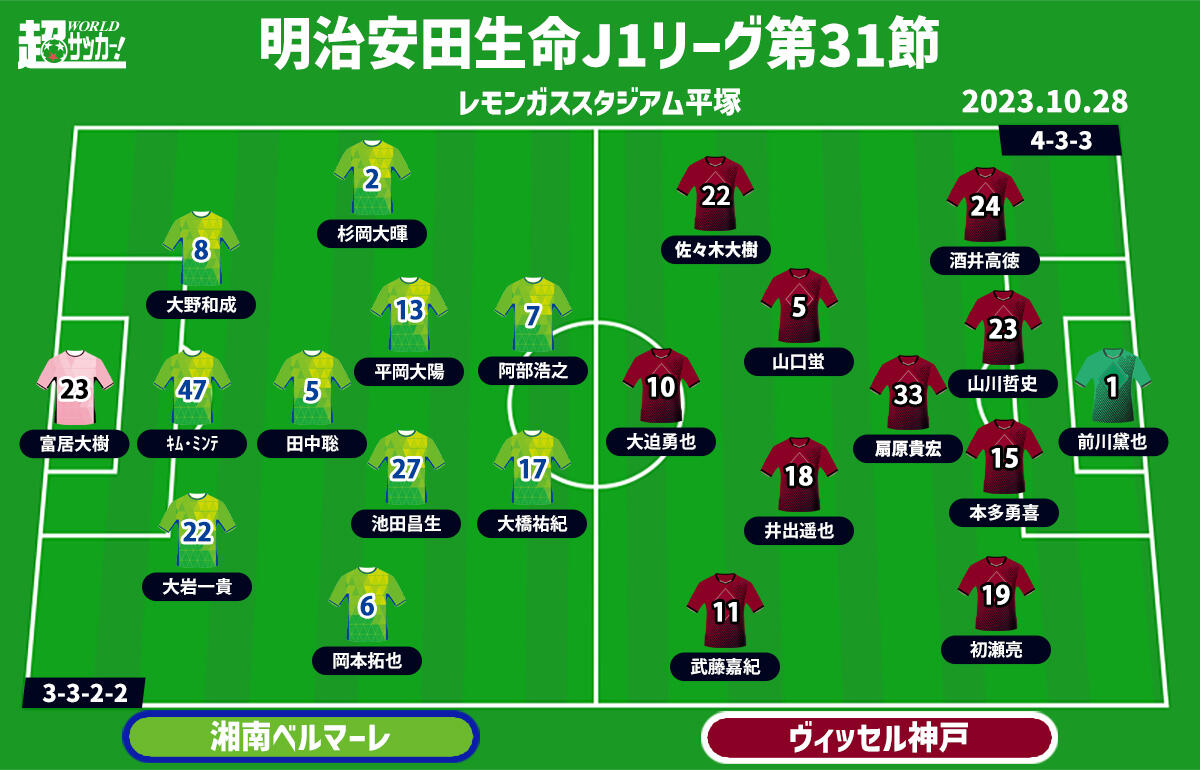 湘南vs神戸 予想フォーメーション
