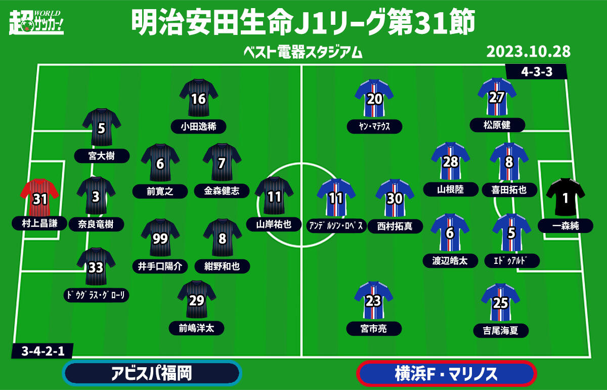福岡vs横浜FM　予想フォーメーション
