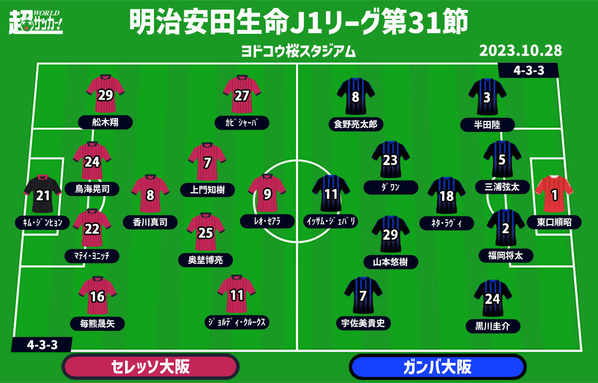 C大阪vsG大阪　予想フォーメーション