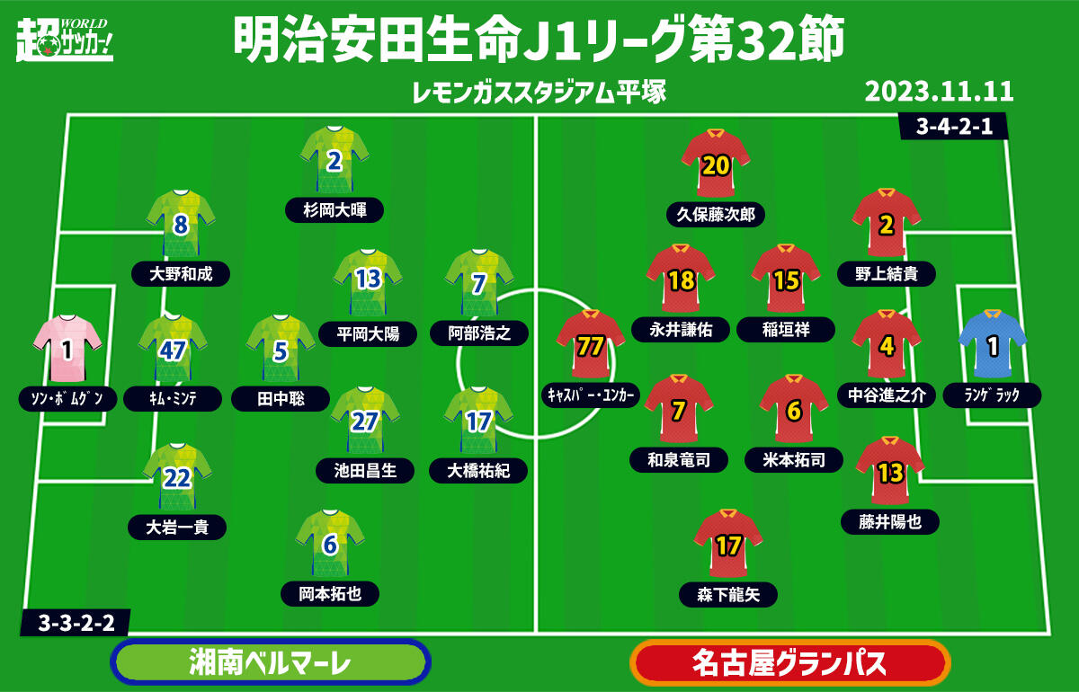 J1注目プレビュー|第32節:湘南vs名古屋】残留へ勝ち点を積み上げたい湘南、名古屋を迎え撃ち無敗を「4」に伸ばせるか - 超ワールドサッカー！