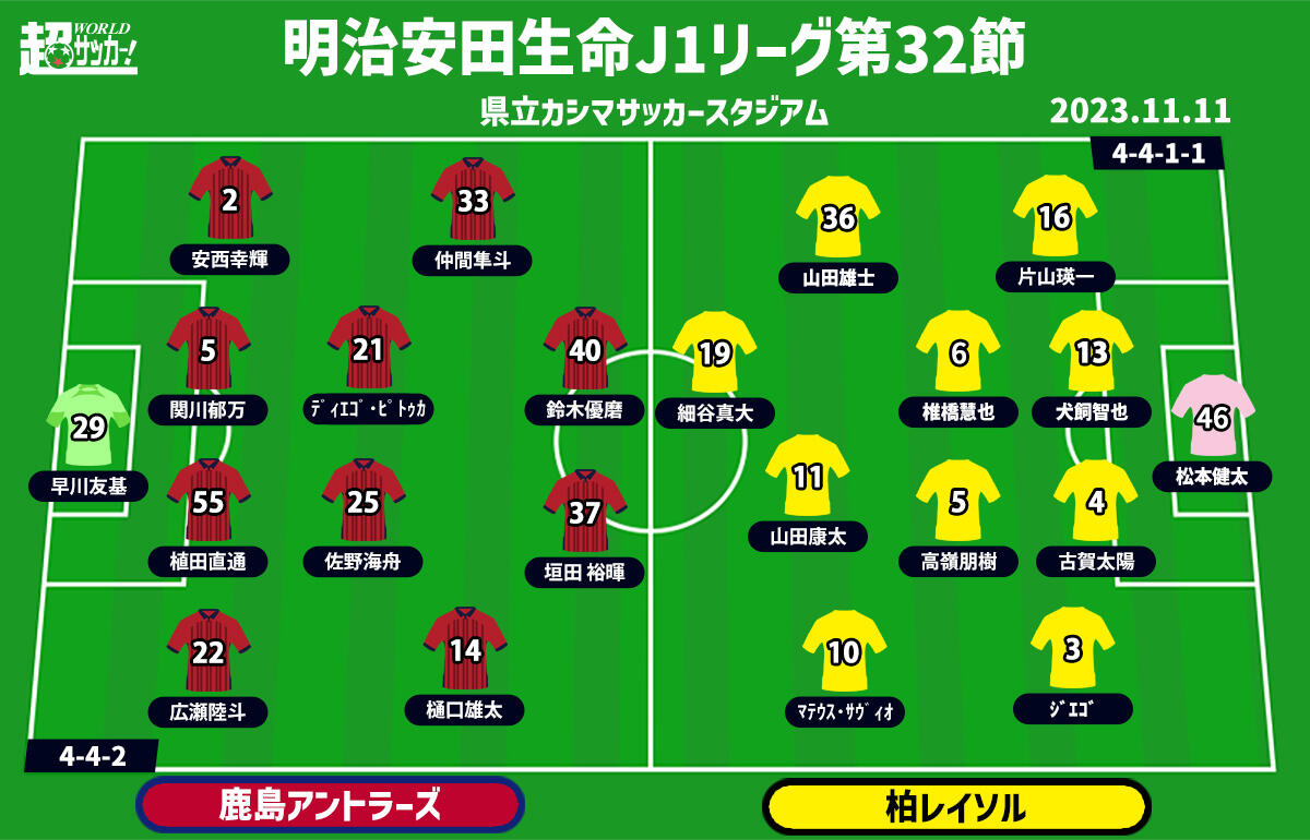 鹿島vs柏 予想フォーメーション