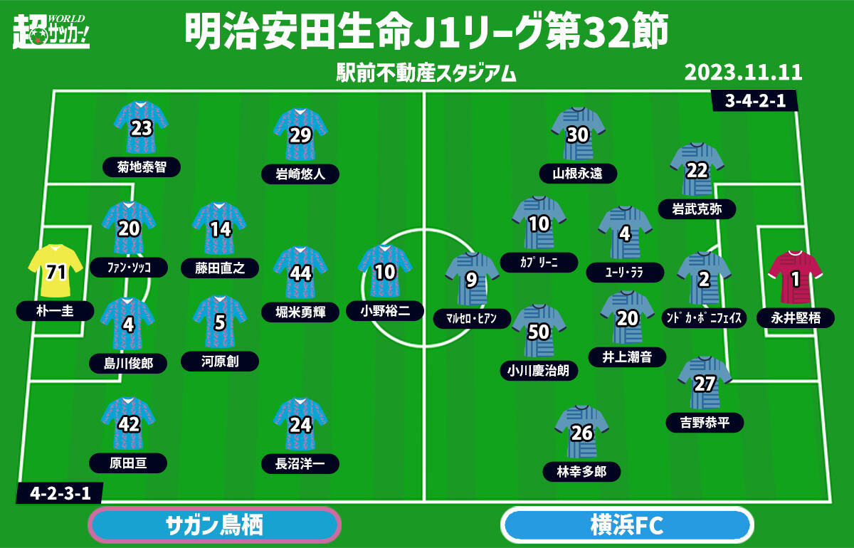 鳥栖vs横浜FC 予想フォーメーション