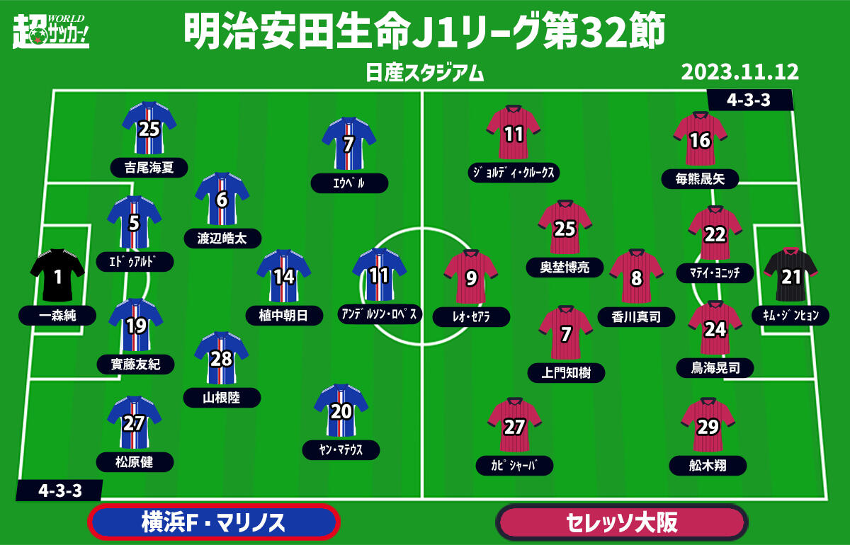 横浜FMvsC大阪 予想フォーメーション