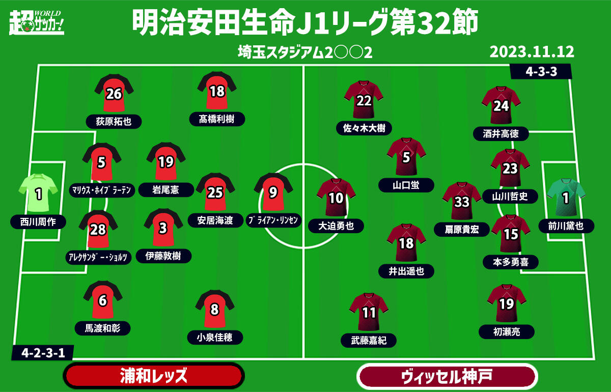 浦和vs神戸　予想フォーメーション