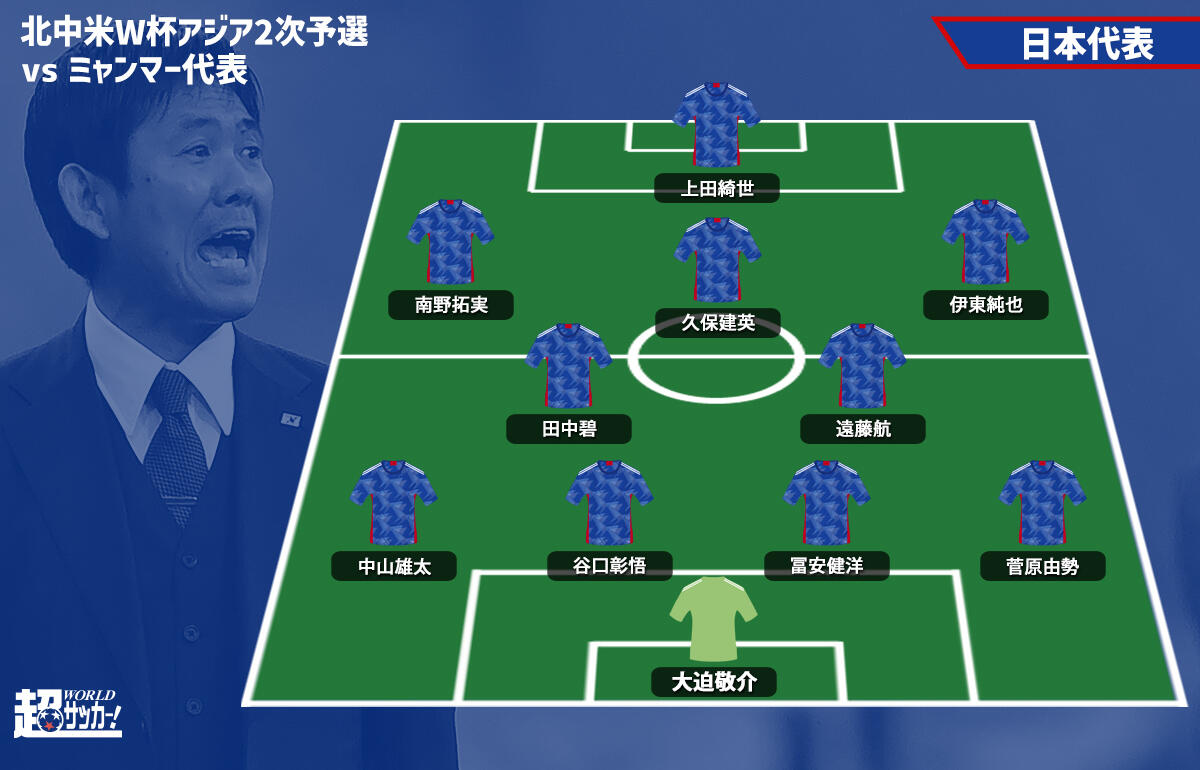日本代表予想フォーメーション