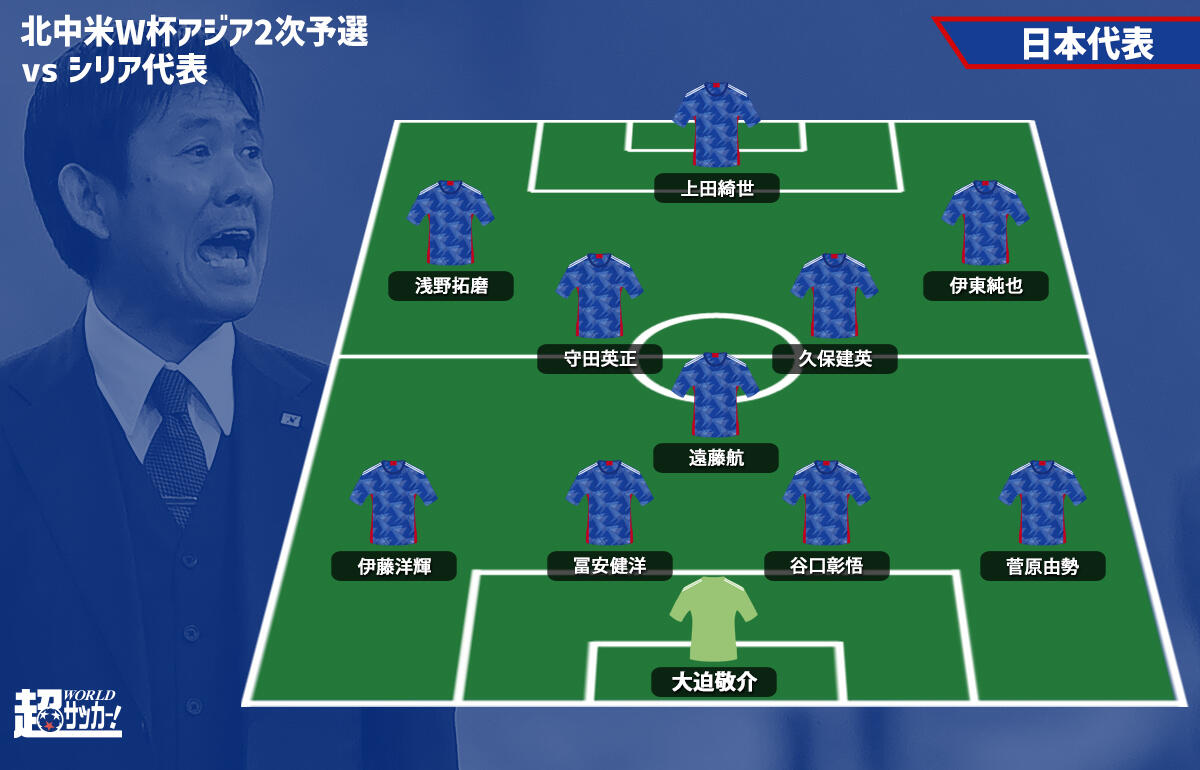 シリア代表戦の日本代表予想フォーメーション