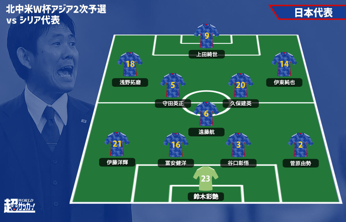 日本代表予想フォーメーション