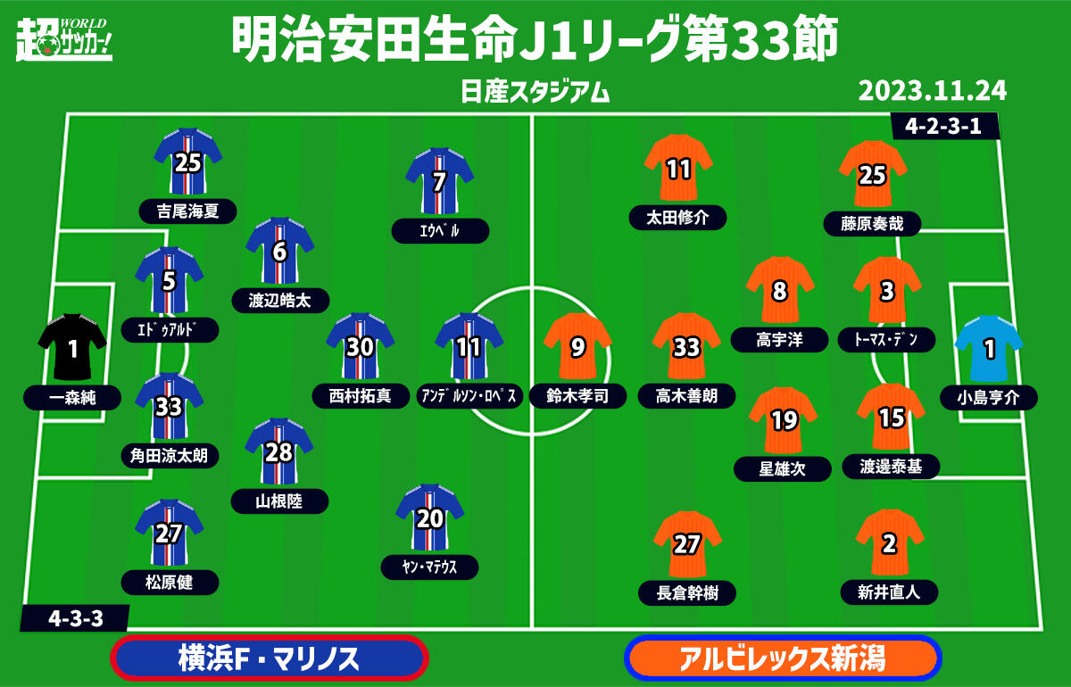 横浜FMvs新潟 予想フォーメーション